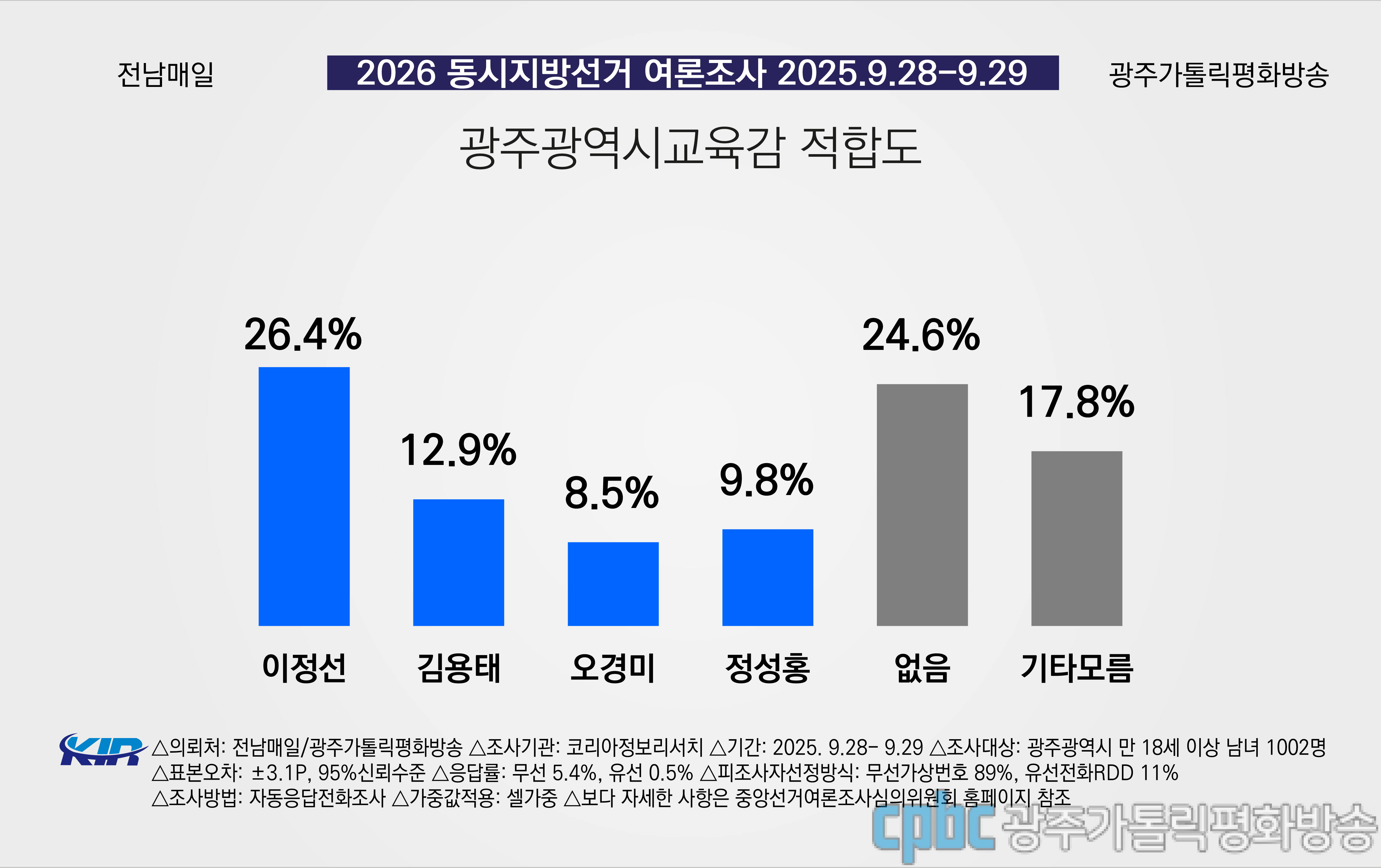 cpbc 광주가톨릭평화방송 > 프로그램 > >