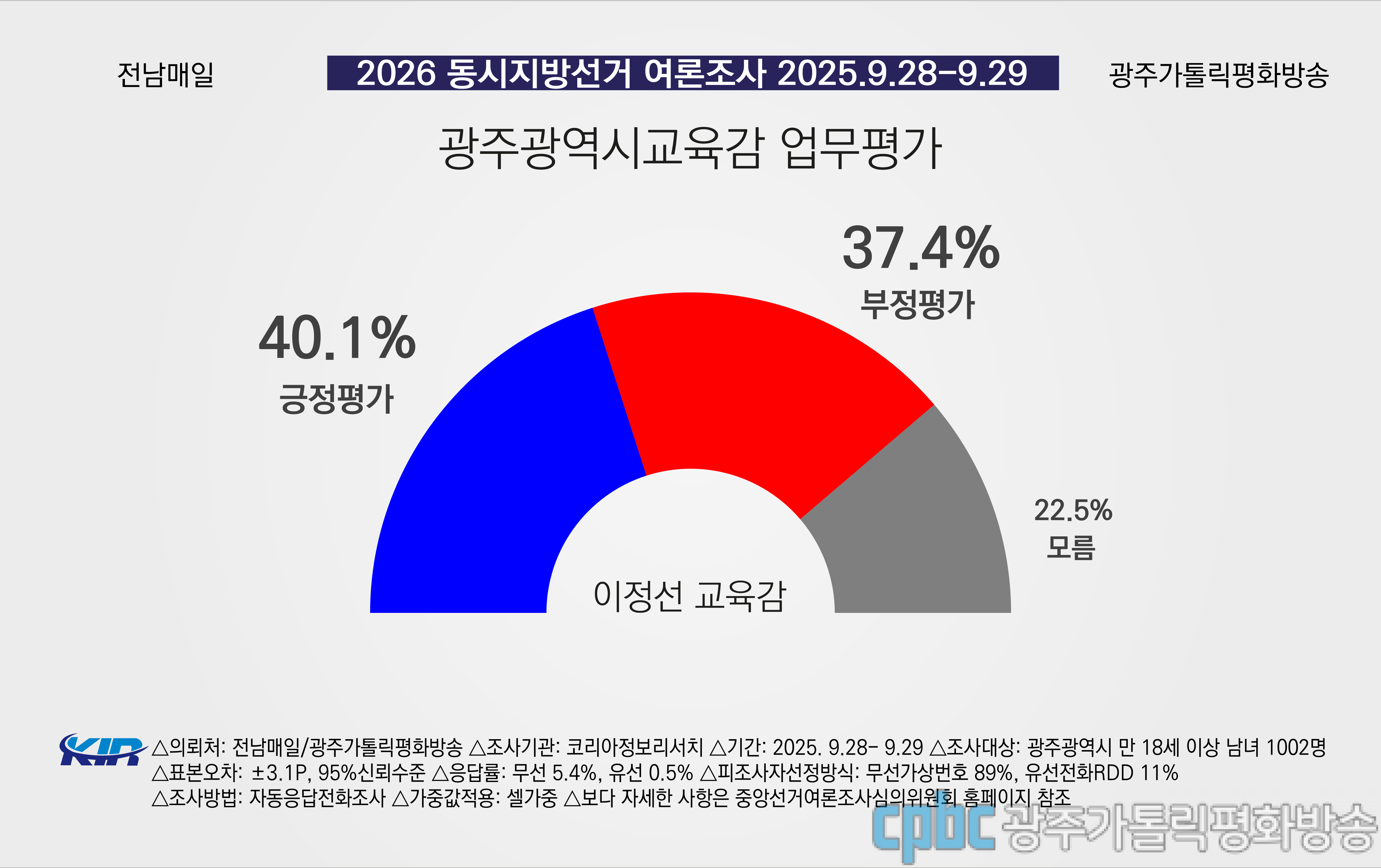 cpbc 광주가톨릭평화방송 > 프로그램 > >
